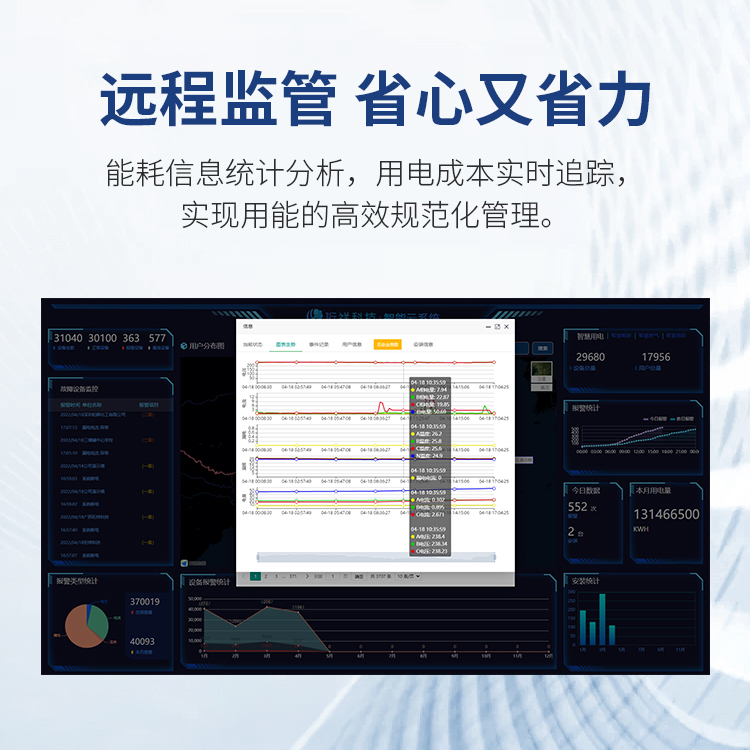 OUBAO智慧安全用电系统-有效预防电气火灾触电事故